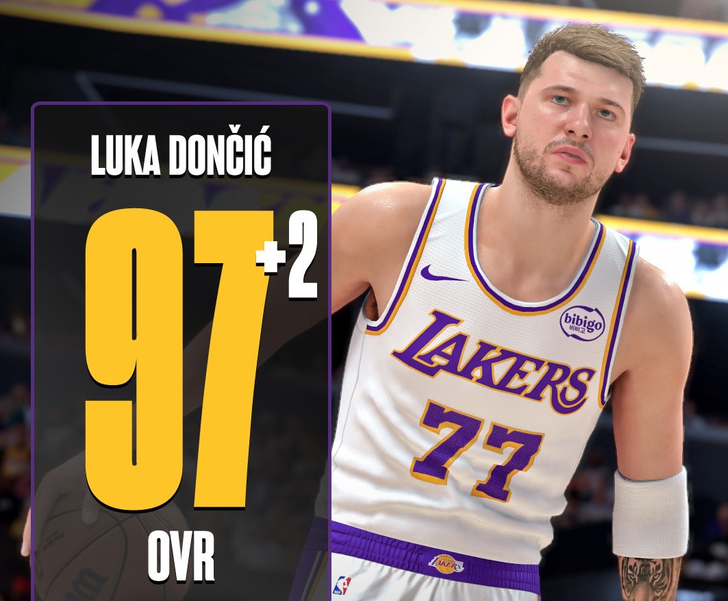 Обновление значения способности 2K26, Дончич +2 увеличен до 97, Венбан и Карри увеличены до 95.